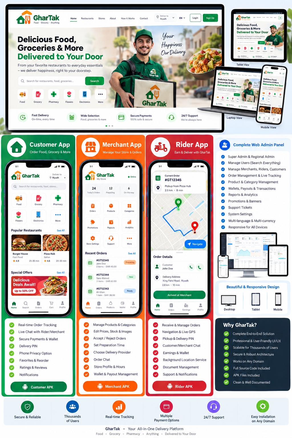 GharTak Customer, Merchant, Rider and Admin delivery platform